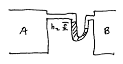 diagram of container A and B with u-shaped tube connecting them.