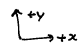 diagram of positive x, y coordinates