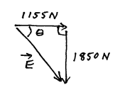 diagram indicating angle theta, directions E and N