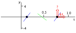 diagram of wave length