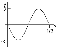 negative sine curve
