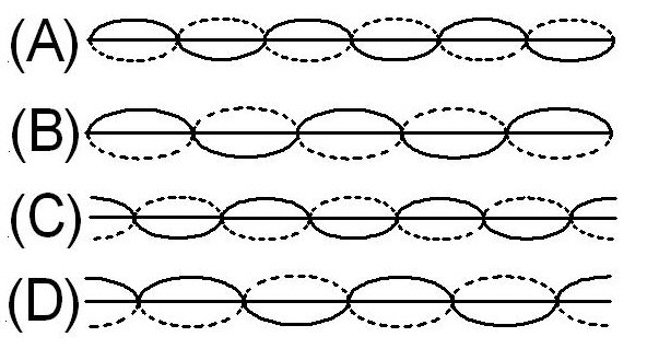 Four possible diagrams of distance between nodes in a standing wave pattern; A, B, C, D.
