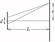Diagram of laser beam.