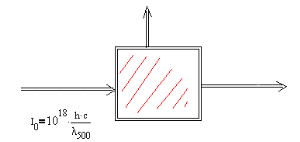 diagram of absorption of wavelength