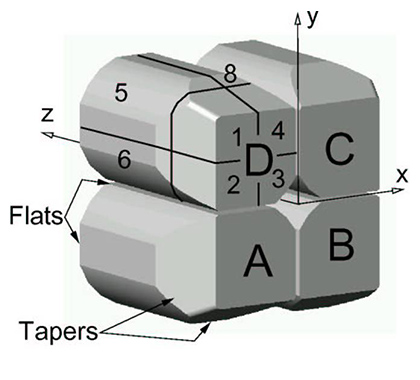  Schematic of the 4 high-purity germanium (HPGe) crystals of a TIGRESS "clover" detector, showing the 8-fold segmentation of the outer electrical contacts of each crystal.