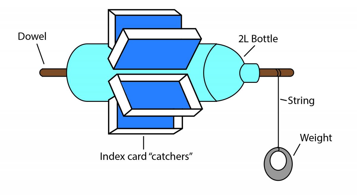 Assembly diagram for plastic bottle waterwheel