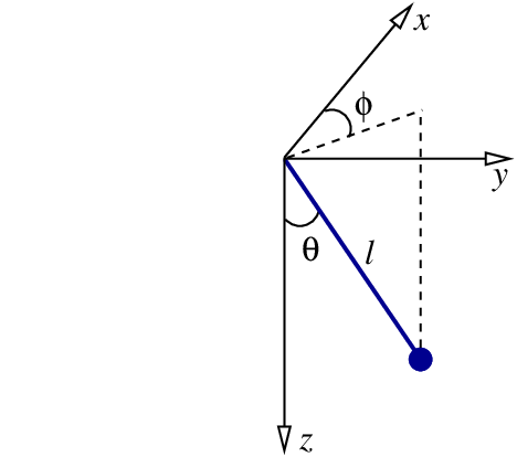 Geometry associated with the motion of a spherical pendulum