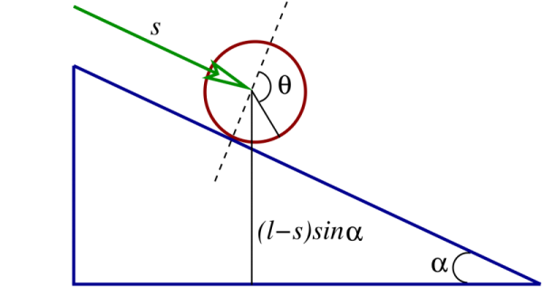 Geometry associated with the motion of a disk rolling on an inclined plane
