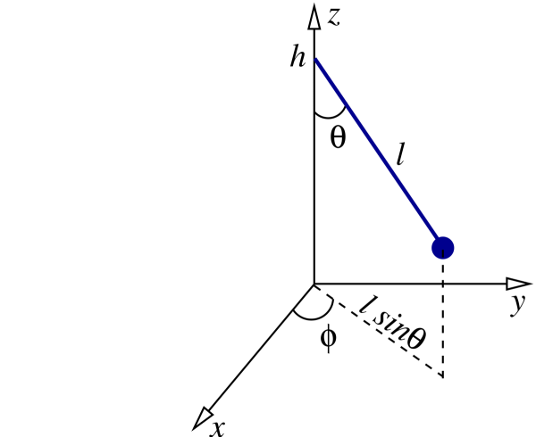 Geometry associated with the motion of Foucalt's pendulum