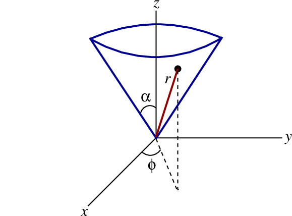 The geometry associated with motion on the surface of a cone