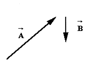 vectors A and B