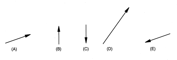 options for vector c, a, b