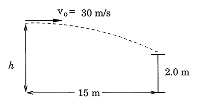 diagram of a ball being thrown