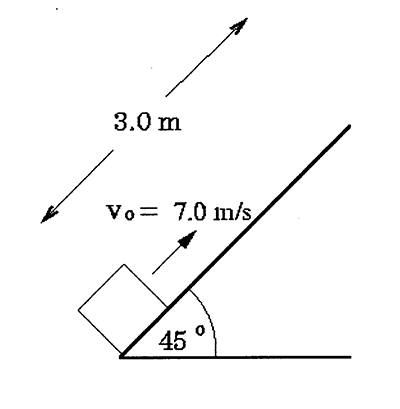 diagram of box sliding along a ramp