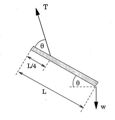 diagram of a weight pulling down from a forearm