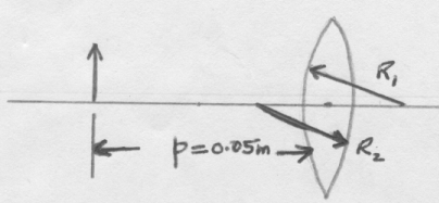 diagram of an object in front of a lens