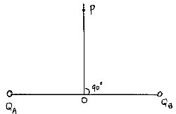 diagram illustrating two positive charges separated by a point