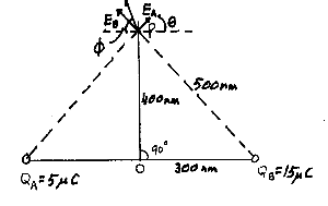 diagram of electric field