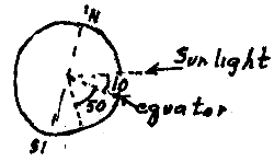 diagram of angle theta