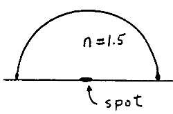 diagram of glass hemisphere over a spot on a table