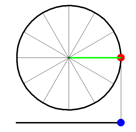 animation of circular motion