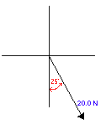 diagram of 20.0 N force