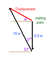 diagram indicating displacement