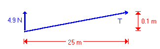 diagram of half of the wire