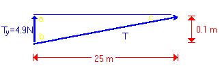diagram of vector triangle