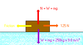 diagram illustrating all forces acting on the ice cutter