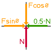 diagram indicating all forces of strking heel on the floor
