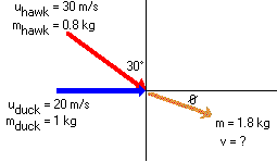 diagram illustrating all angles and velocities 