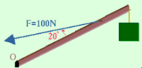 diagram of force acting along the length of a boom