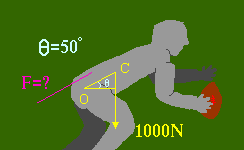 diagram of man playing football with all angles and forces indicated