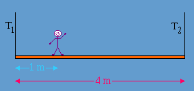 diagram of a man standing on a hanging scaffold
