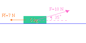 diagram showing two forces acting on the block