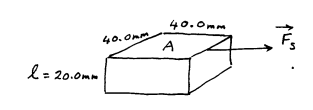 Free body diagram of box