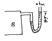 diagram of fluid in a u-shaped tube