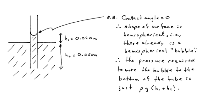 diagram of bubble in a tube