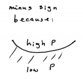 diagram indicating high P and low P