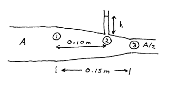 diagram of flow and pressure tube