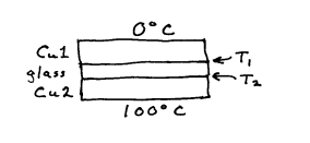 diagram of steady state equilibrium 