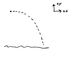 diagram of arc of water