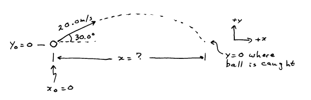 diagram of a ball being thwron and caught