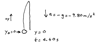 diagram of equations featured below