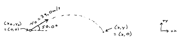 trajectory of a ball being thrown