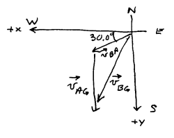 Diagram indicating vector of bird flying