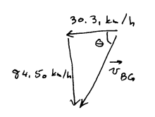 diagram indicating all vectors and angles