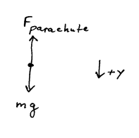 diagram illustrating all forces on a parachutist