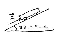 Diagram of a wagon on an incline
